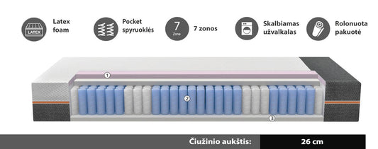 Čiužinys MLILY AdvantGarde